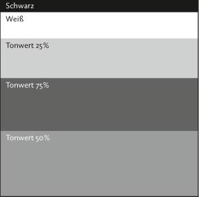 Beispielgrafik Histogramm Tonwerte