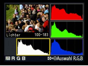 Histogramm ueberbelichtung