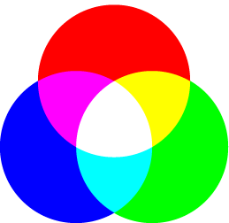 Farbe_Rot-Gruen-Blau_Ueberlagerung