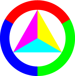 Farbe_Sekundaerfarben_RGB_RGB