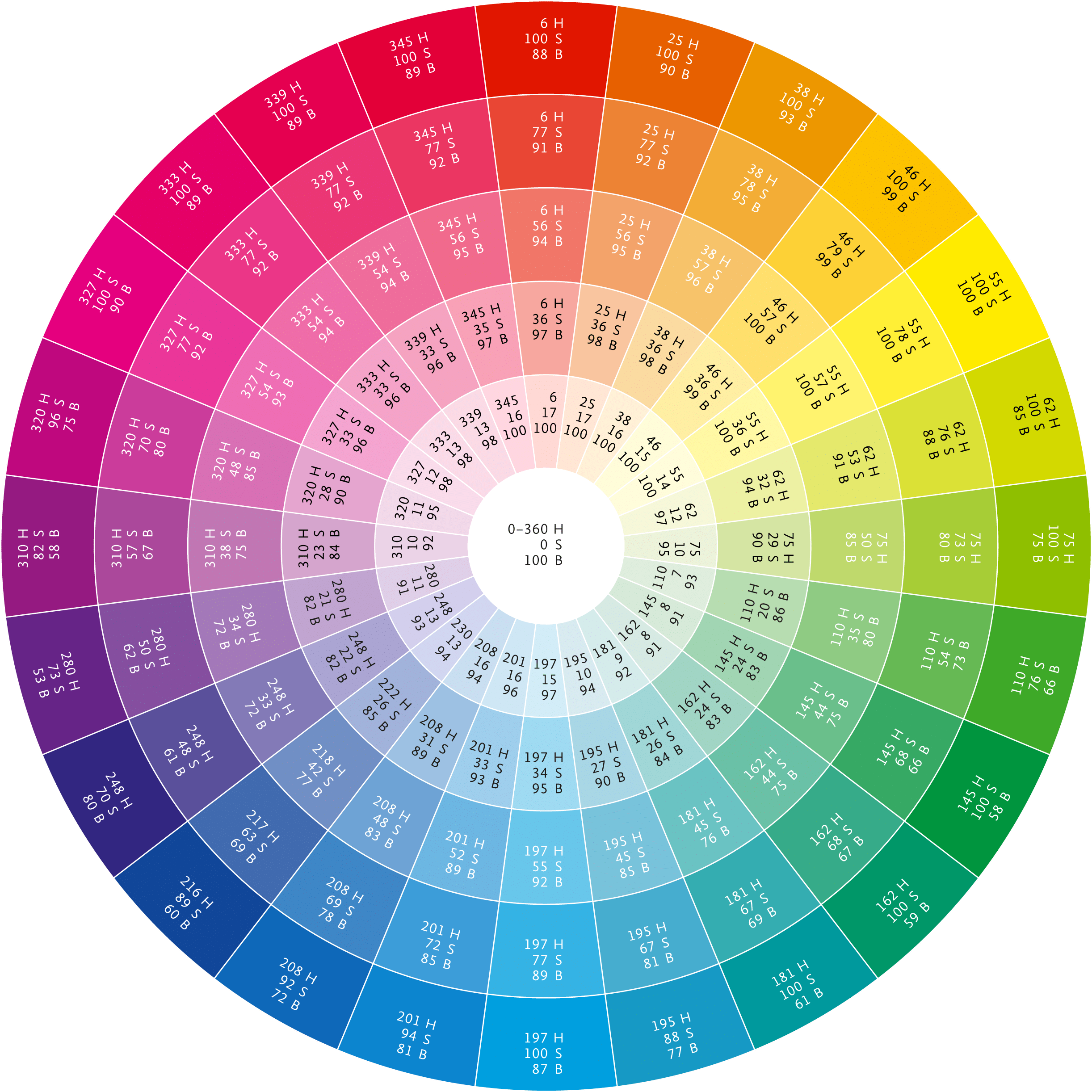 rgb-und-cmyk-referenz-farbkreise-zur-farbgestaltung-grafik-und